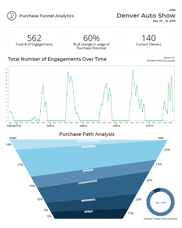Consumer Enagement Tracker Productions Plus Consumer Enagement Tracker Productions Plus